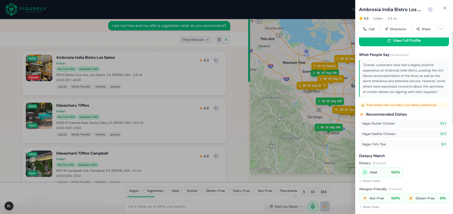 Group Results with Details